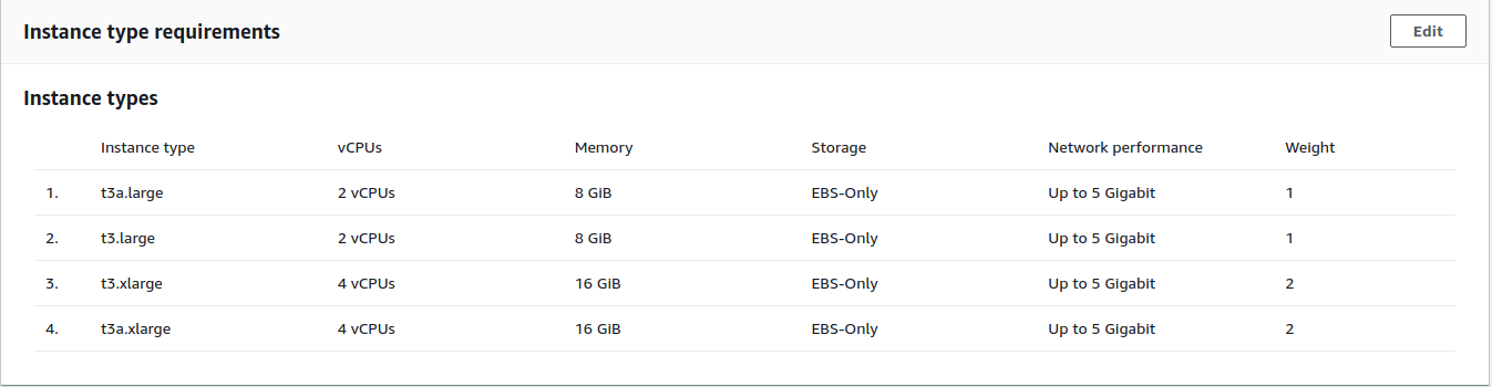 mixed node pool